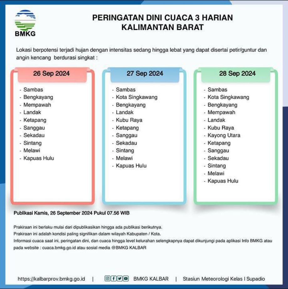 Peringatan Dini Cuaca 3 Harian Kalimantan Barat Tgl 26-28 September