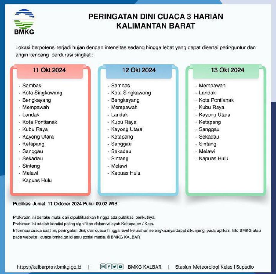 Peringatan Dini Cuaca 3 Harian Kalimantan Barat Tanggal 11 - 13 Oktober