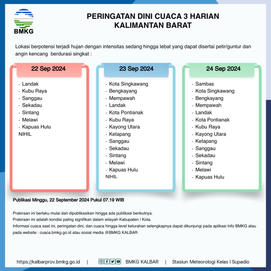 PERINGATAN DINI CUACA 3 HARIAN KALIMANTAN BARAT  22 September 2024 - 24 September 2024